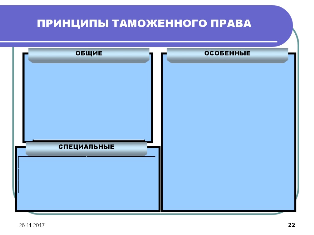 26.11.2017 22 ОБЩИЕ ПРИНЦИПЫ ТАМОЖЕННОГО ПРАВА Законность Равноправие Разделение властей Федерализм Сочетание публичных и